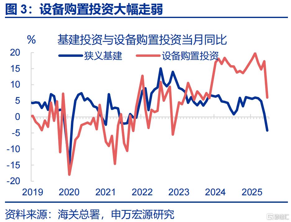 经济的“韧性”？