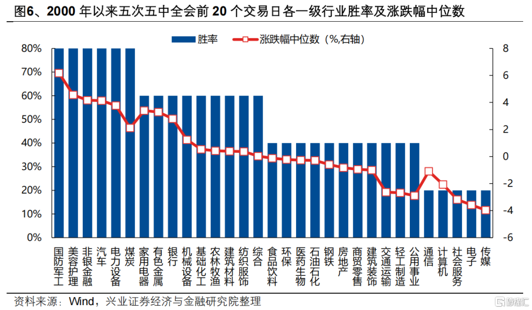 兴证策略：坚定多头思维，布局低位成长