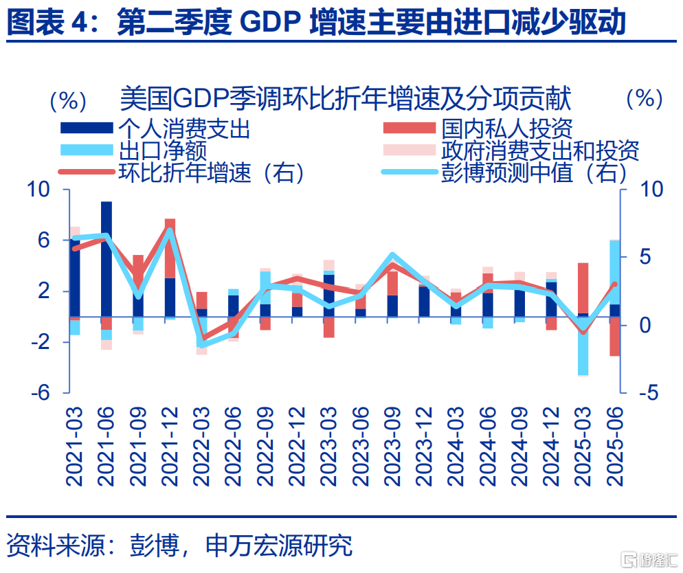 申万宏观：海外资金行为的“新变化”