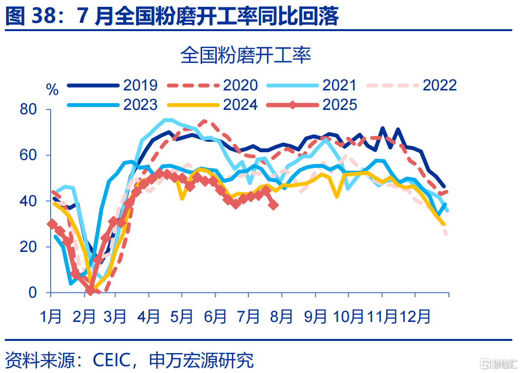 7月经济：涨价的“悖论”？