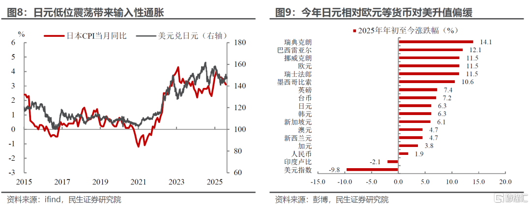 日央行加息：美联储之外的“暗流”
