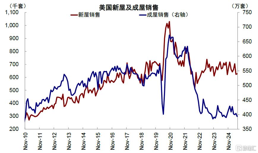美联储降息对我们是利好还是利空？