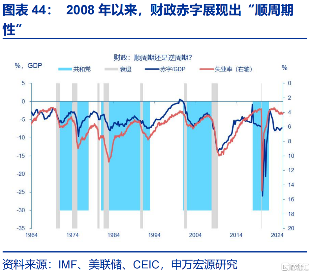 美联储的“政治危机”与美债风险的“重估”