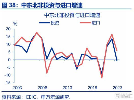 出口会否持续“超预期”？