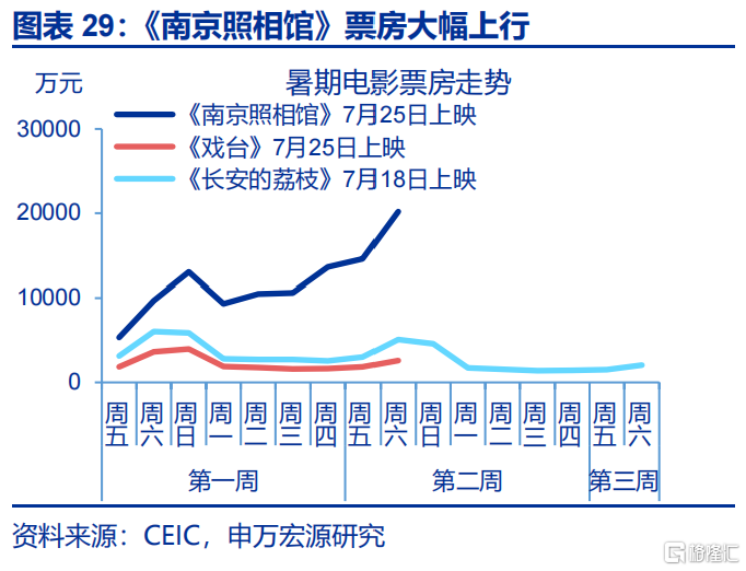 申万宏观：海外资金行为的“新变化”