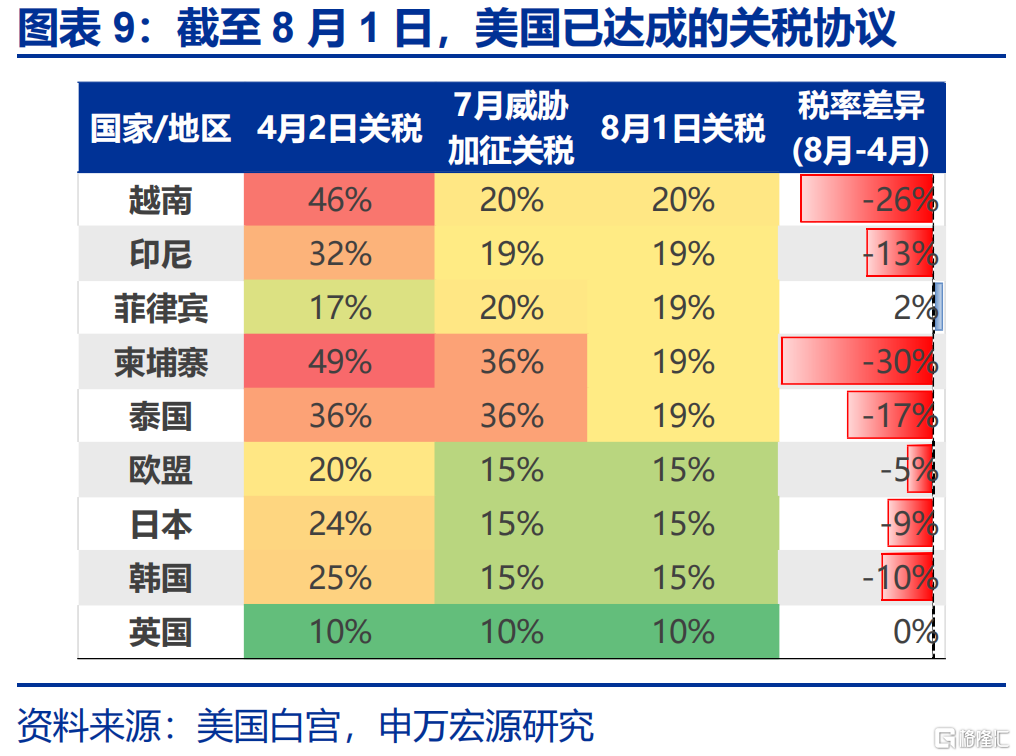 申万宏观：海外资金行为的“新变化”