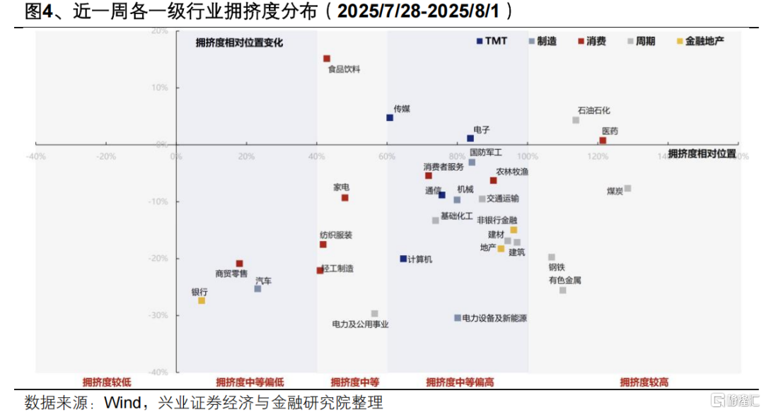兴证策略：坚定多头思维，布局低位成长