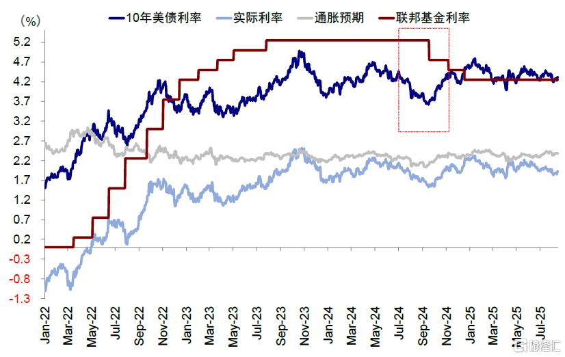 中金：指数的“上限”在哪？