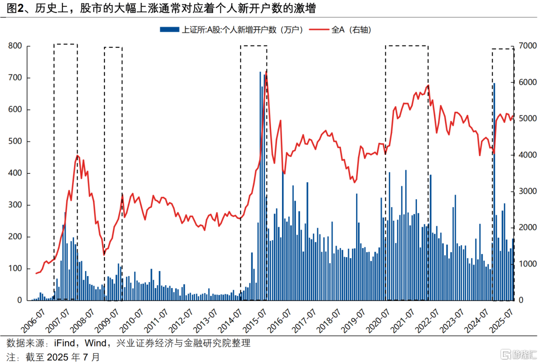 本轮居民“存款搬家”有多大潜力？