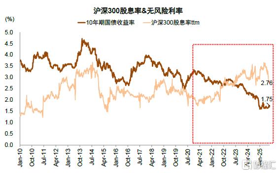 牛市成因之辩——国际货币体系变迁视角