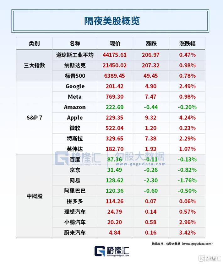 早报 (08.09）| 特朗普普京“闪电会晤”敲定，俄方首次确认！印度反击：暂停美国军购；证监会严查*ST高鸿财务造假