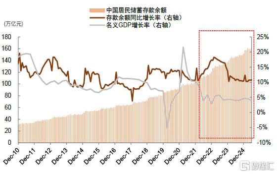 牛市成因之辩——国际货币体系变迁视角