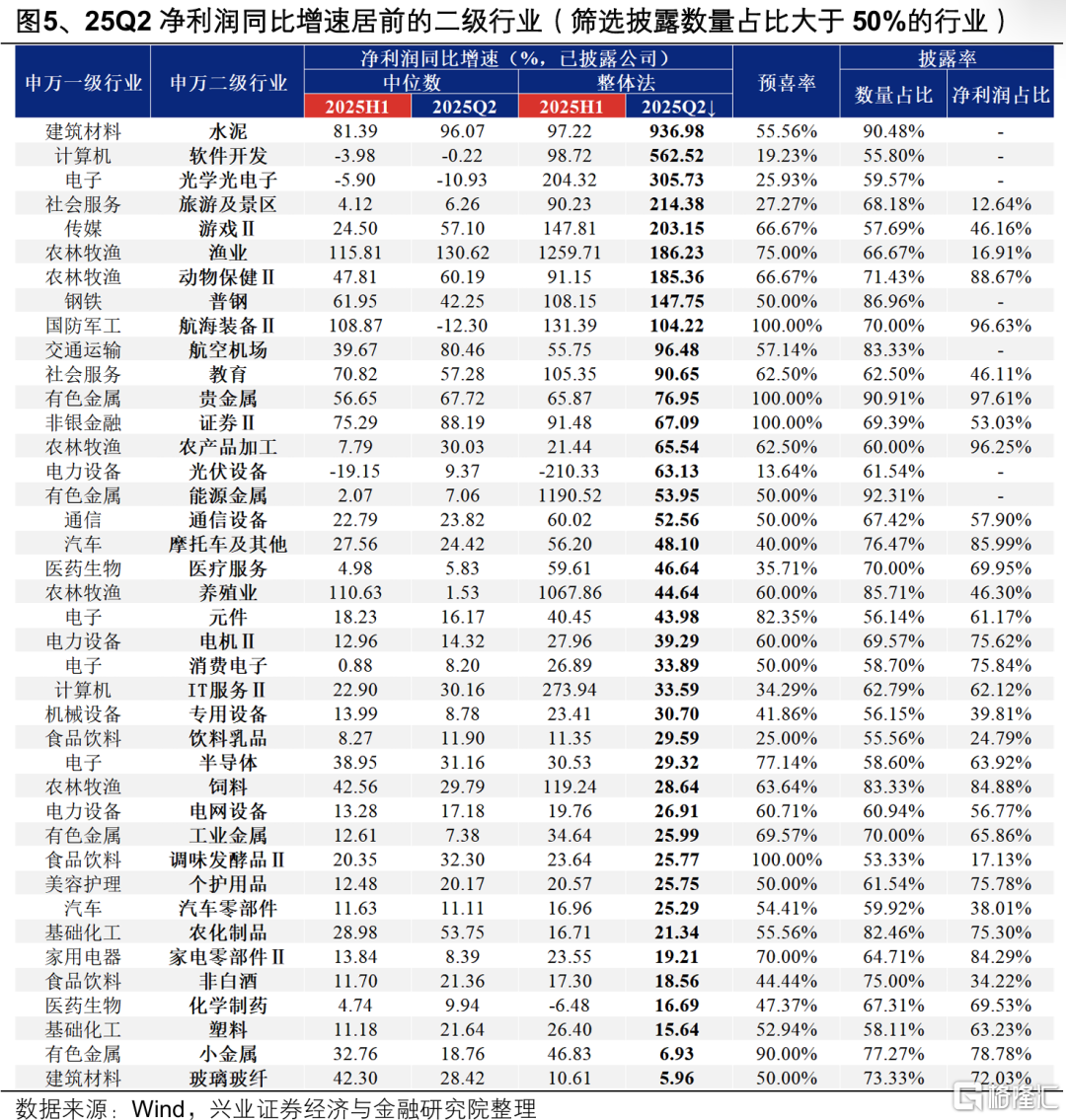 当前有哪些低位绩优方向？