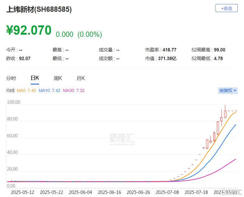 明日复牌！10倍牛股业绩“变脸”：净利预降超三成