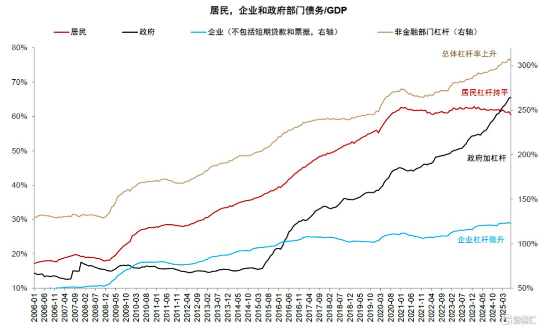 居民存款搬家潜力几何？