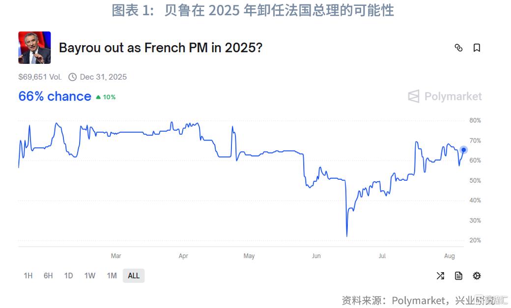 法国财政悬崖下的法德利差趋势评估