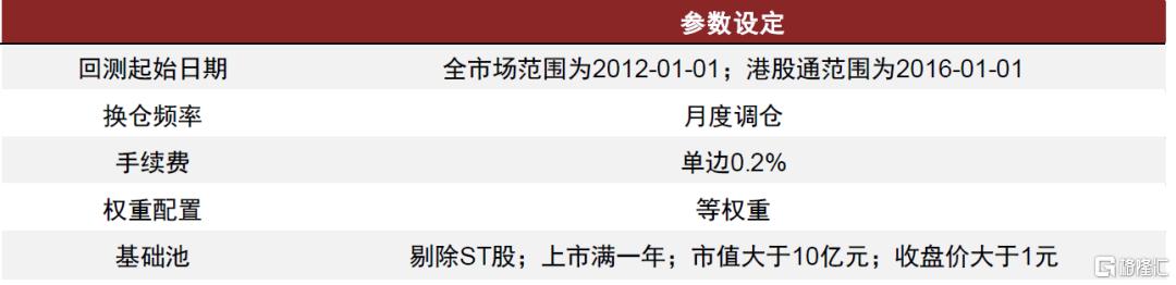 中金：南下掘金，港股主动量化策略