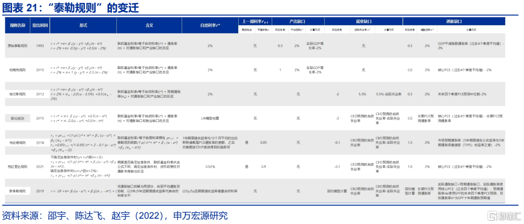 美联储的“政治危机”与美债风险的“重估”