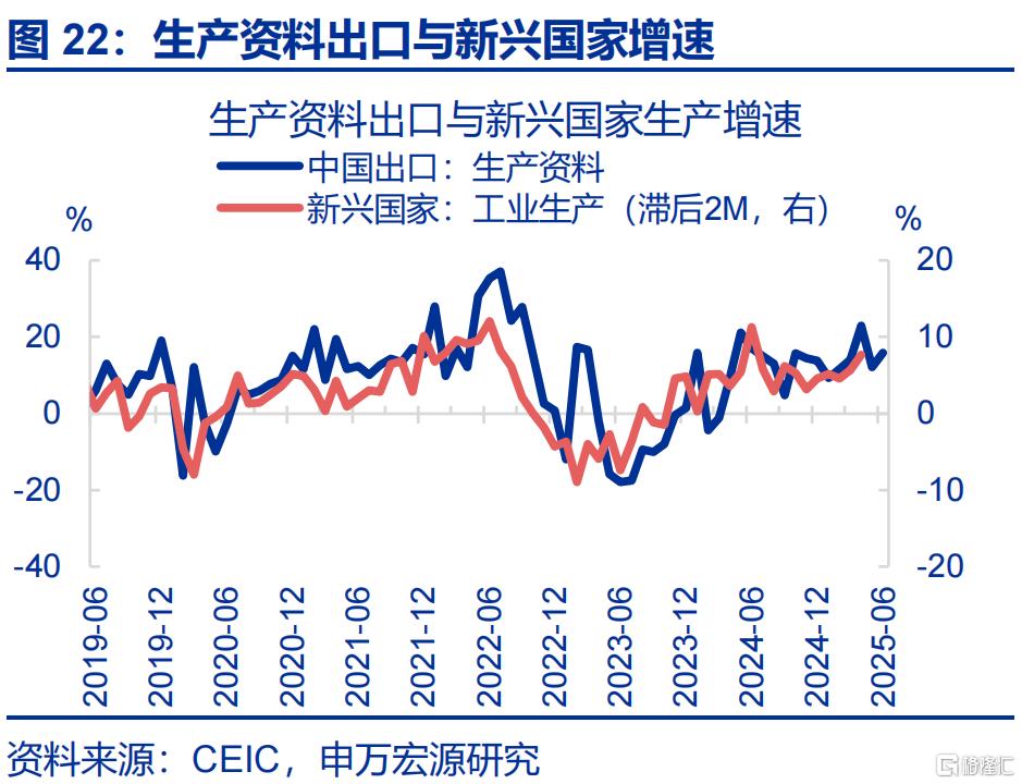 经济的“韧性”？