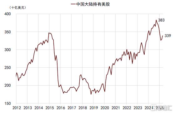 牛市成因之辩——国际货币体系变迁视角