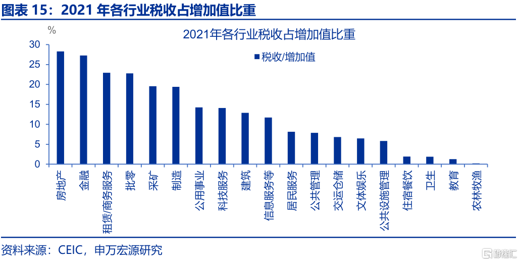反内卷：为何需关注地方政府？
