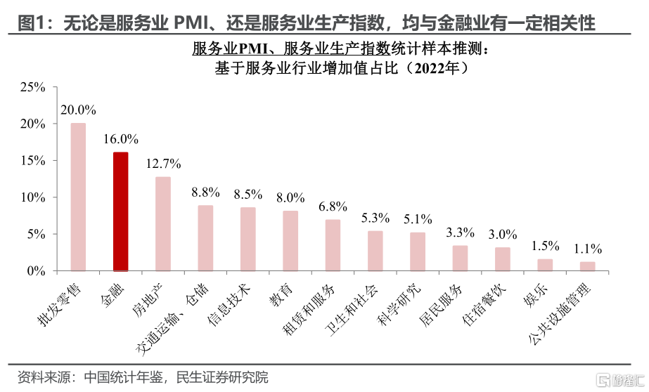 8月经济：股市涨能否带动实体反弹？