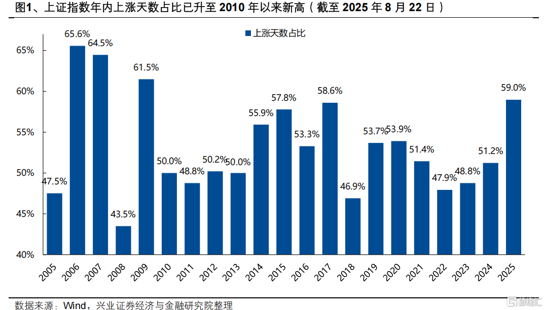 “健康牛”：五大方向蓄势待发