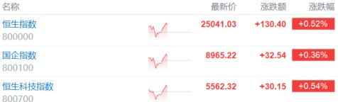特朗普搅动市场！港A股短暂“跳水”，警惕变盘信号？