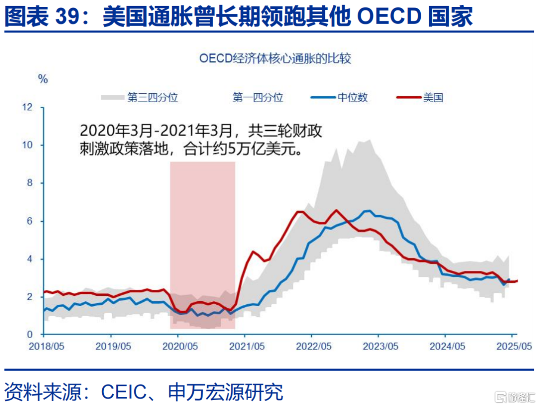 美联储的“政治危机”与美债风险的“重估”