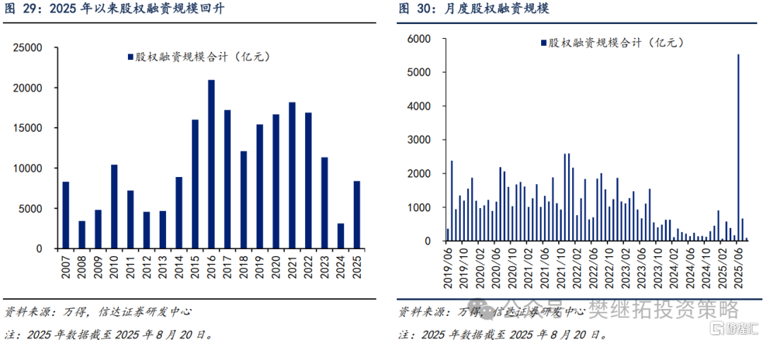 信达策略：各渠道资金流入持续改善
