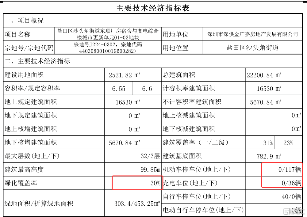深圳这个区的价格有点夸张了