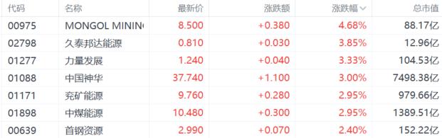 港股收评：恒指涨0.25%，半导体股强势上扬，大金融活跃