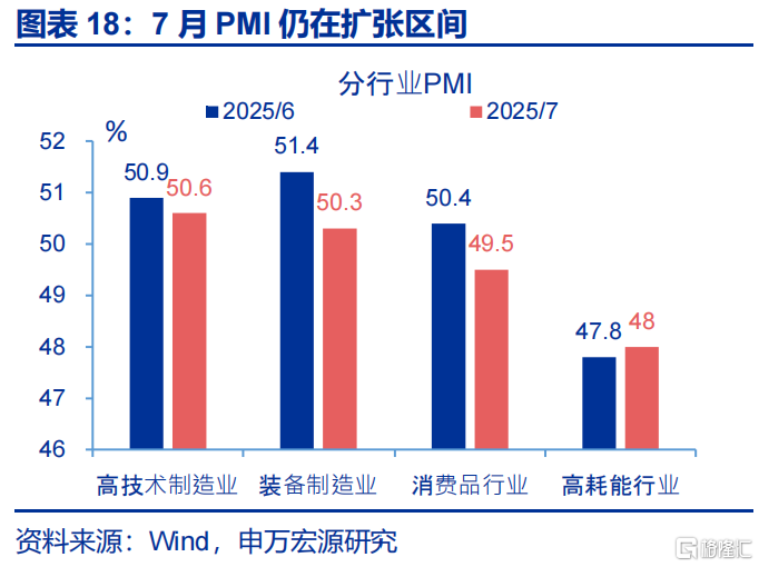 申万宏观：海外资金行为的“新变化”