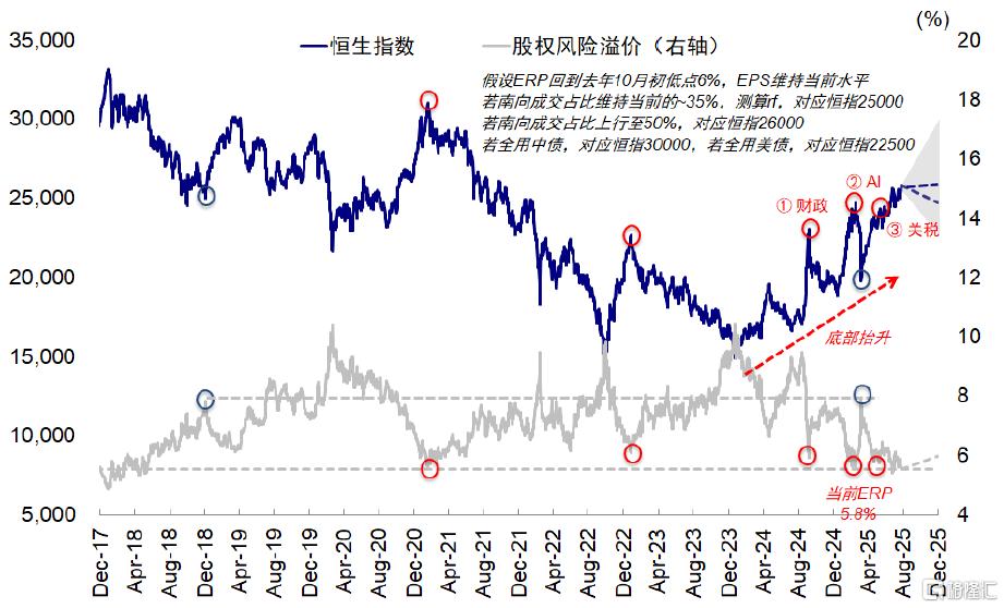 中金：指数的“上限”在哪？