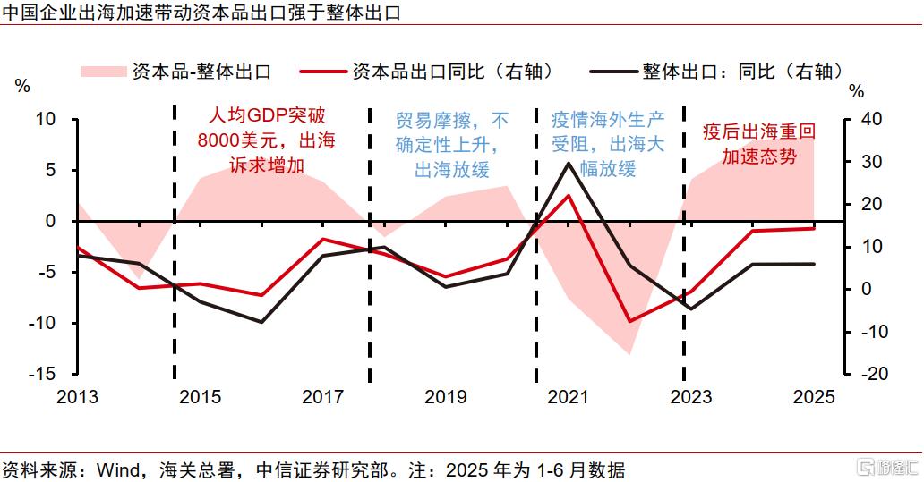 关税“乱纪元”下的中企出海策略变化