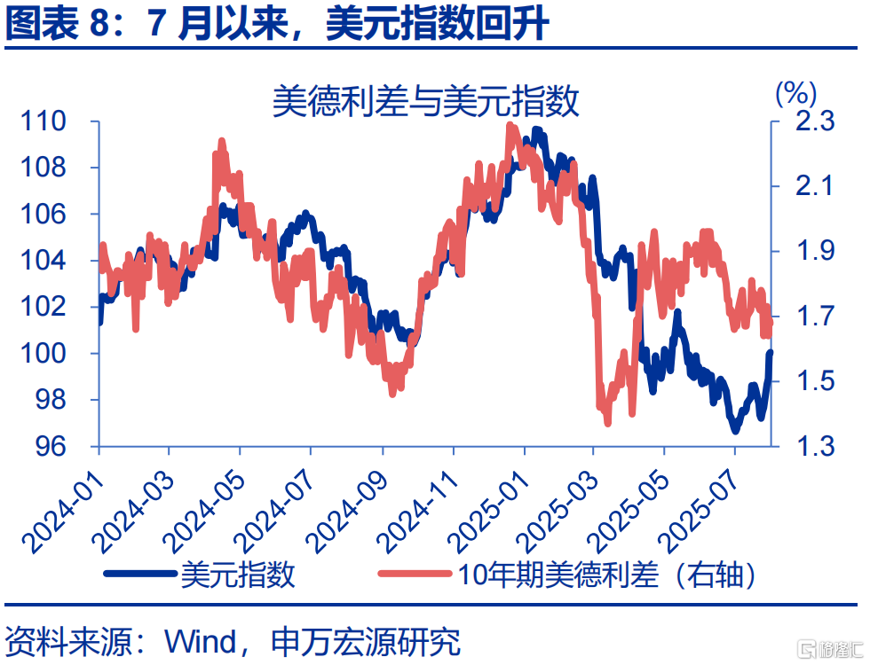申万宏观：海外资金行为的“新变化”