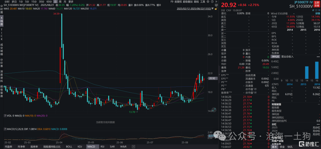 A股存在泡沫吗？