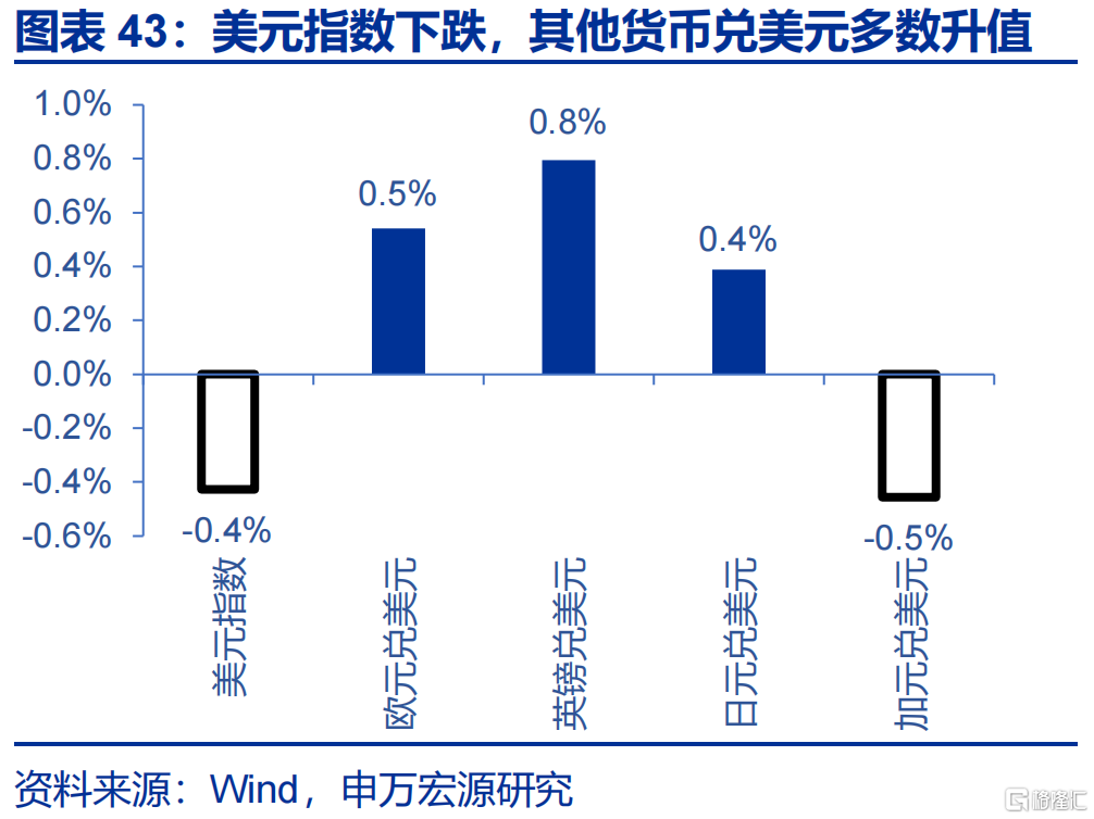 申万宏观：美国通胀仍处上行通道，关注下月CPI数据