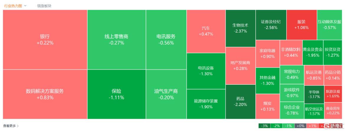 港股收评：恒指跌0.21%，芯片股下挫，东方甄选高台跳水近21%！