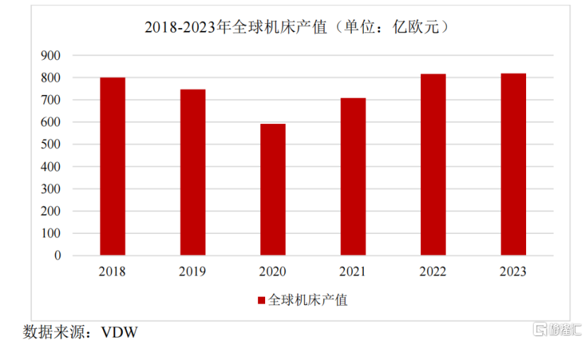 钶锐锶数控冲击IPO，21亿估值，账上现金压力较大