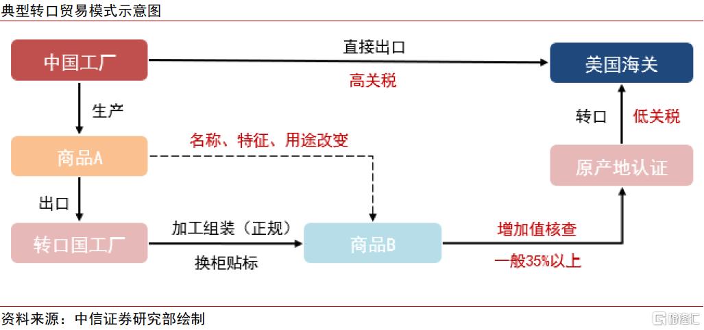 关税“乱纪元”下的中企出海策略变化