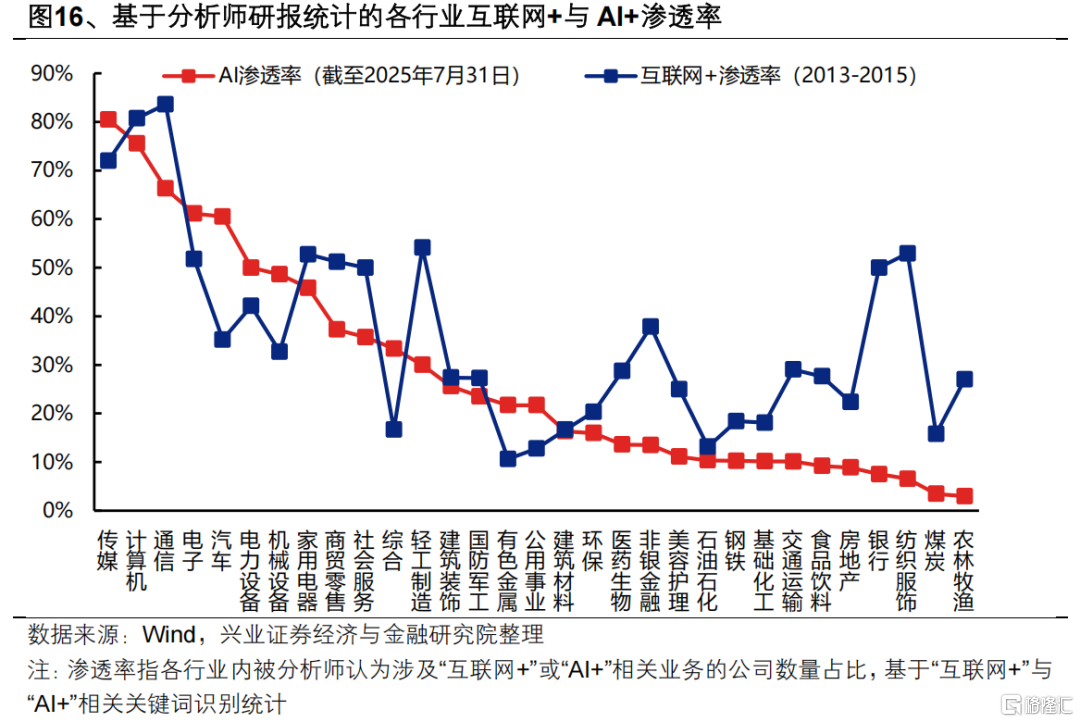 兴证策略：坚定多头思维，布局低位成长