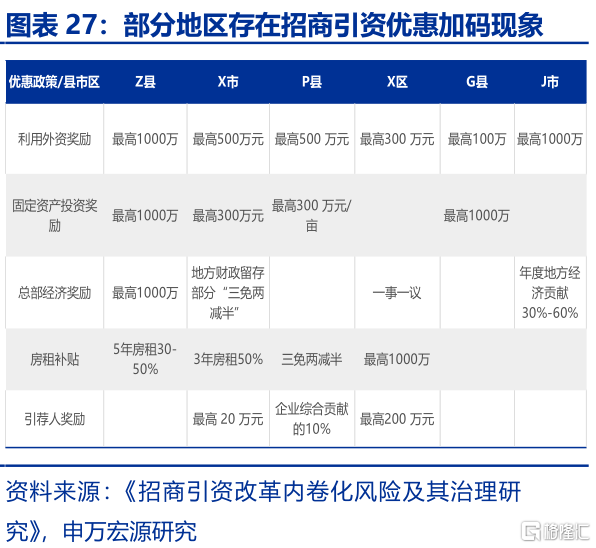 反内卷：为何需关注地方政府？