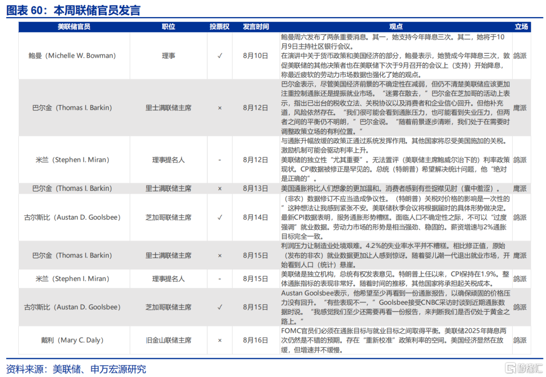 申万宏观：美国通胀仍处上行通道，关注下月CPI数据