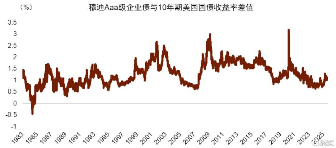 美元霸权的“使用”与“动摇”