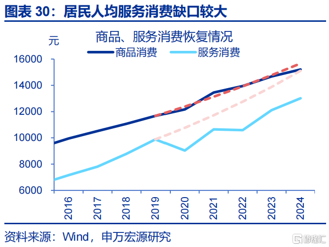 申万宏观：海外资金行为的“新变化”