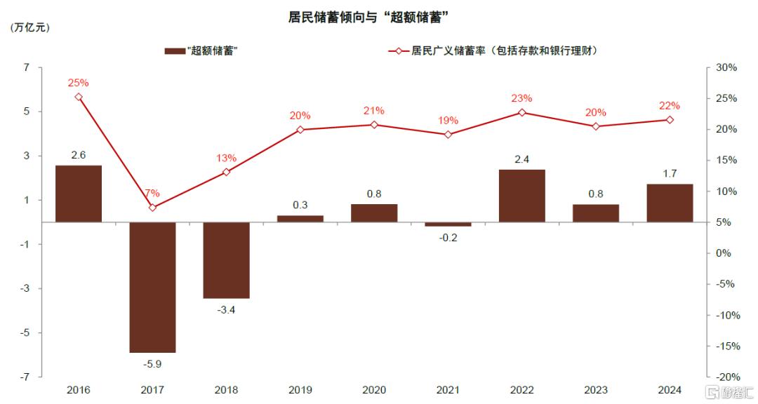 居民存款搬家潜力几何？