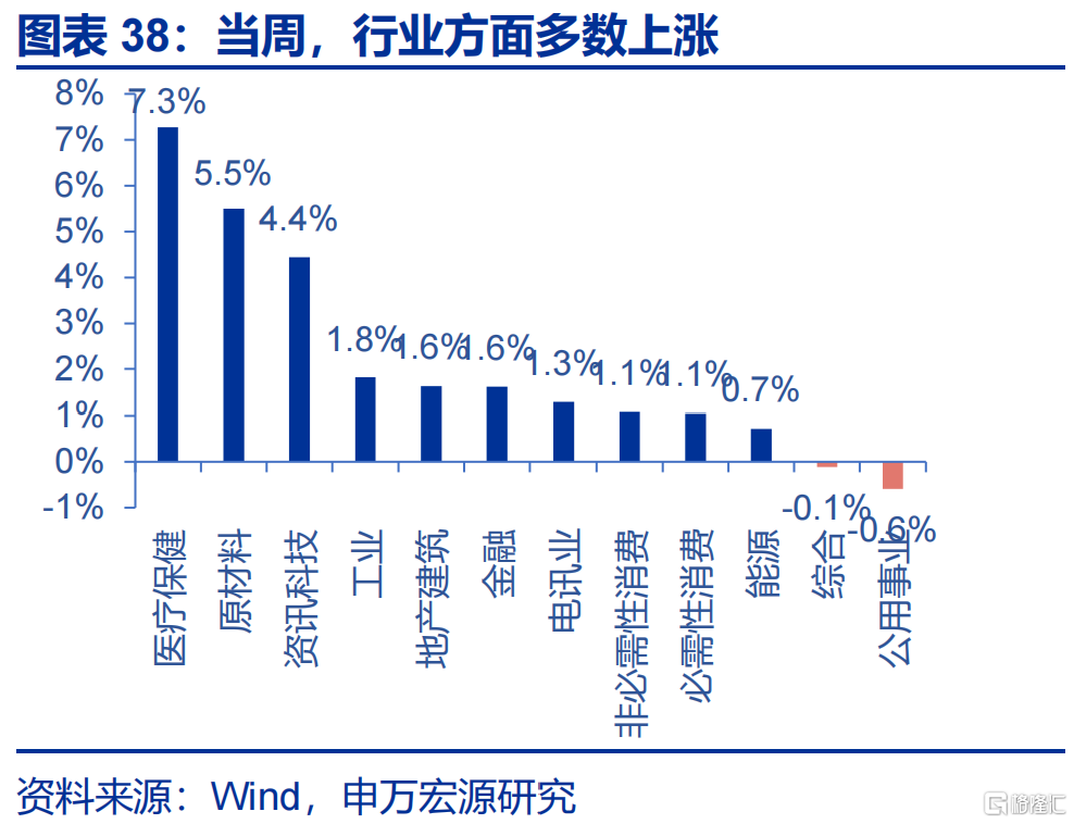 申万宏观：美国通胀仍处上行通道，关注下月CPI数据