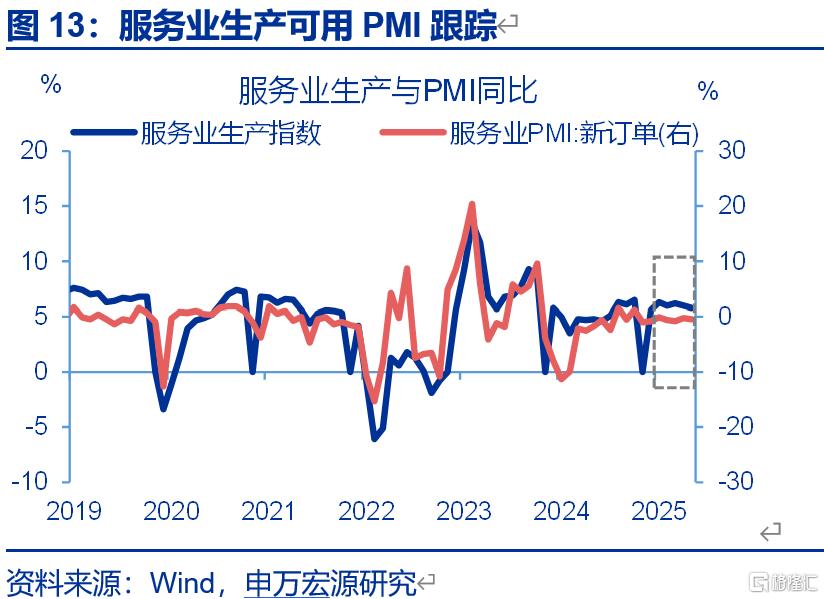 经济的“韧性”？