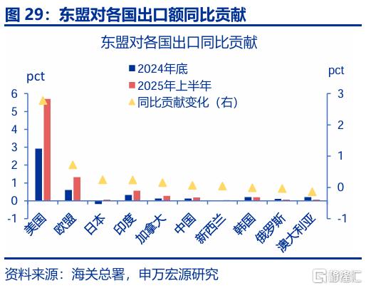 出口会否持续“超预期”？